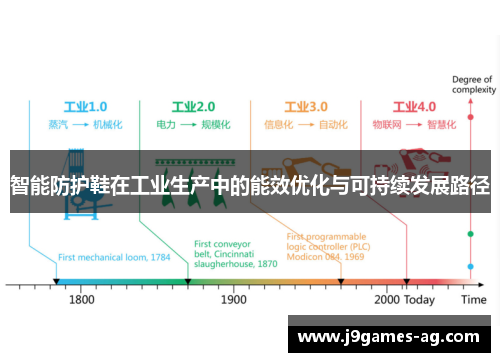 智能防护鞋在工业生产中的能效优化与可持续发展路径