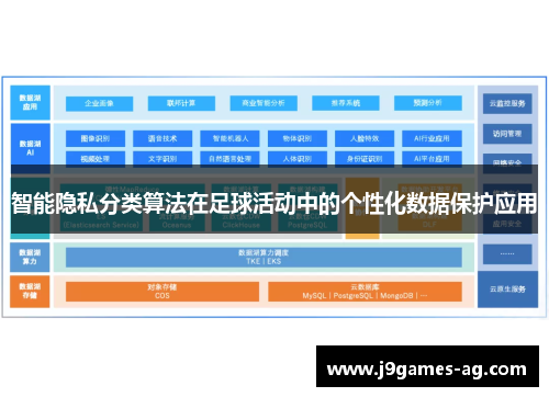 智能隐私分类算法在足球活动中的个性化数据保护应用